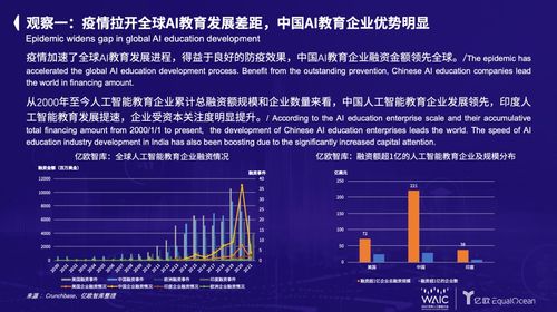 2021世界人工智能大會 全球人工智能教育行業的八點觀察