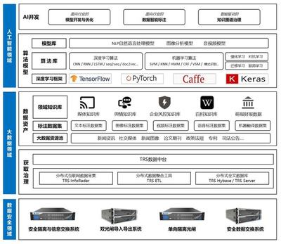 東數(shù)西算賽道崛起新星 小龍頭以萬億級數(shù)據(jù)檢索算力領(lǐng)航AI應(yīng)用集成
