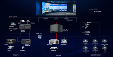 國(guó)內(nèi)首發(fā)！洲明科技引領(lǐng)行業(yè)邁入“軟件定義大屏”時(shí)代，開啟AI應(yīng)用新篇章